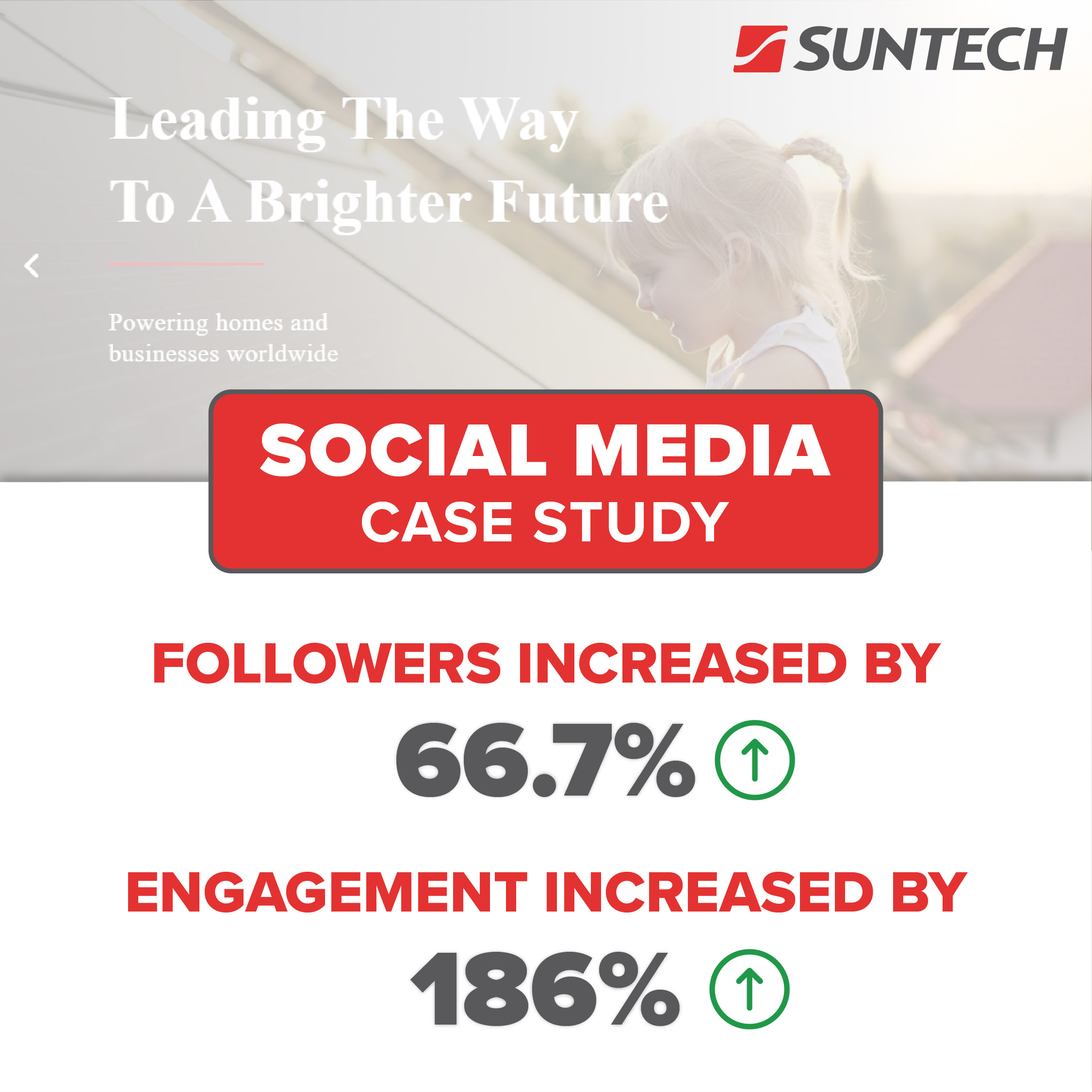 Social Media Management Case Study - Suntech