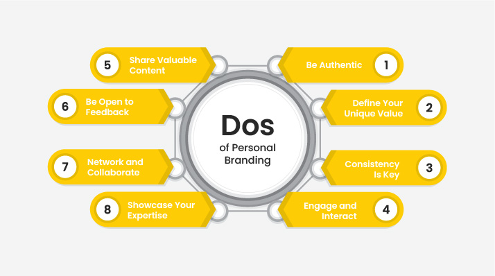 Dos of Personal Branding